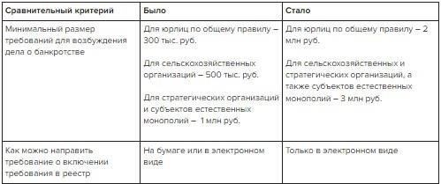Возврат активов должника: Стратегии поиска имущества